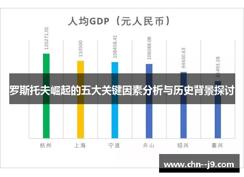 罗斯托夫崛起的五大关键因素分析与历史背景探讨