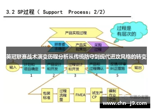 英冠联赛战术演变历程分析从传统防守到现代进攻风格的转变