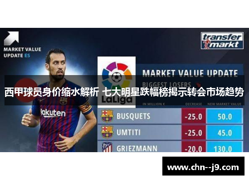 西甲球员身价缩水解析 七大明星跌幅榜揭示转会市场趋势