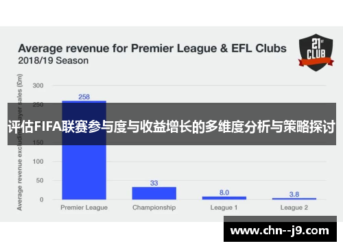 评估FIFA联赛参与度与收益增长的多维度分析与策略探讨