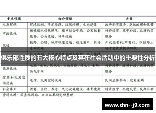 俱乐部性质的五大核心特点及其在社会活动中的重要性分析