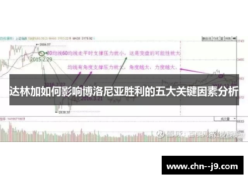 达林加如何影响博洛尼亚胜利的五大关键因素分析