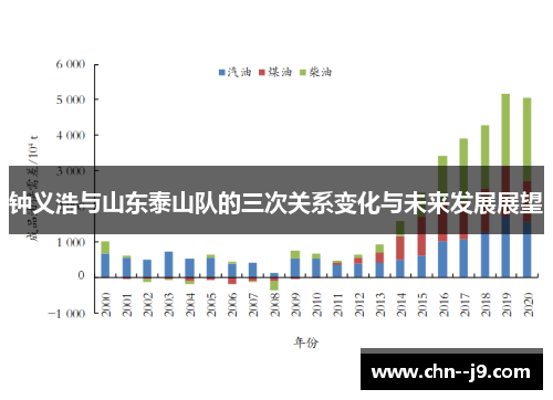 钟义浩与山东泰山队的三次关系变化与未来发展展望 钟义浩与山东泰山队的三次关系变化与未来发展展望