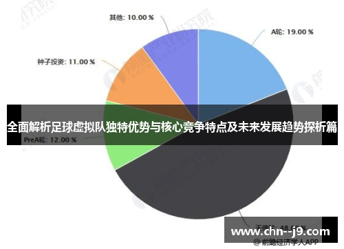 全面解析足球虚拟队独特优势与核心竞争特点及未来发展趋势探析篇 全面解析足球虚拟队独特优势与核心竞争特点及未来发展趋势探析篇