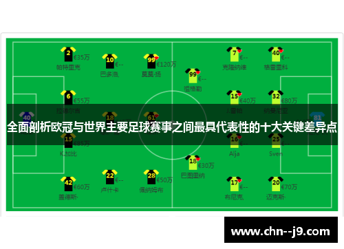 全面剖析欧冠与世界主要足球赛事之间最具代表性的十大关键差异点 全面剖析欧冠与世界主要足球赛事之间最具代表性的十大关键差异点