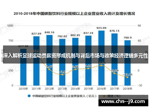 深入解析足球运动员薪资形成机制与背后市场与政策经济逻辑多元性
