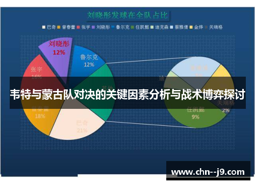 韦特与蒙古队对决的关键因素分析与战术博弈探讨