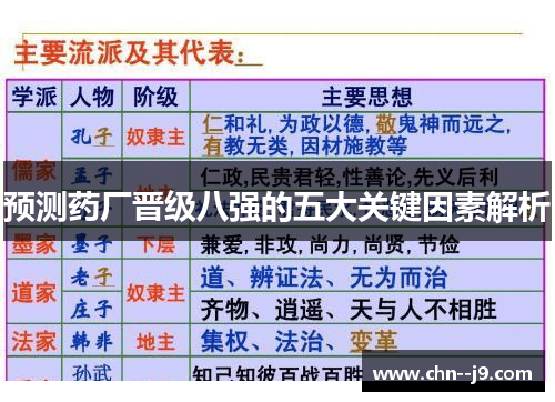 预测药厂晋级八强的五大关键因素解析