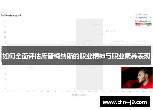 如何全面评估库普梅纳斯的职业精神与职业素养表现