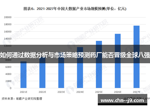 如何通过数据分析与市场策略预测药厂能否晋级全球八强