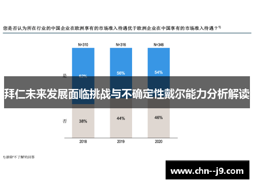 拜仁未来发展面临挑战与不确定性戴尔能力分析解读