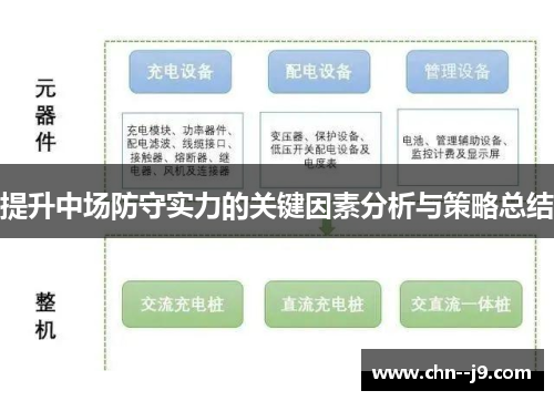 提升中场防守实力的关键因素分析与策略总结