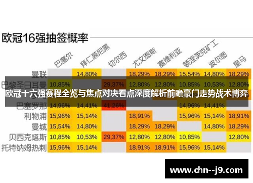 欧冠十六强赛程全览与焦点对决看点深度解析前瞻豪门走势战术博弈