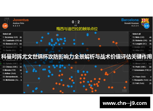 科曼对阵尤文世俱杯攻防影响力全景解析与战术价值评估关键作用