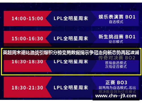 英超周末德比激战引爆积分榜变局数据揭示争冠走向新态势再起波澜 英超周末德比激战引爆积分榜变局数据揭示争冠走向新态势再起波澜