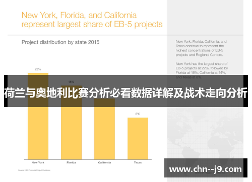 荷兰与奥地利比赛分析必看数据详解及战术走向分析
