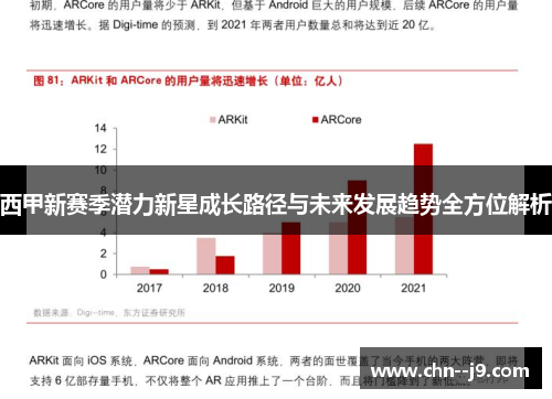 西甲新赛季潜力新星成长路径与未来发展趋势全方位解析