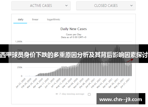 西甲球员身价下跌的多重原因分析及其背后影响因素探讨