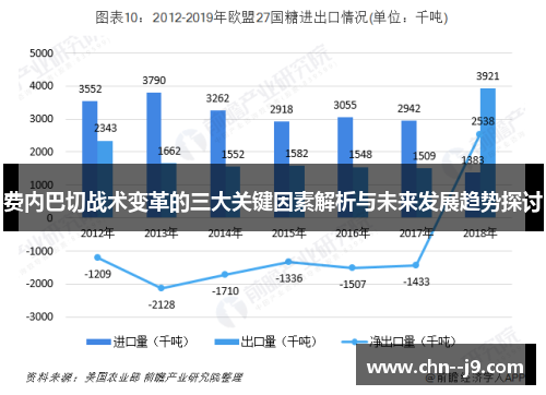费内巴切战术变革的三大关键因素解析与未来发展趋势探讨