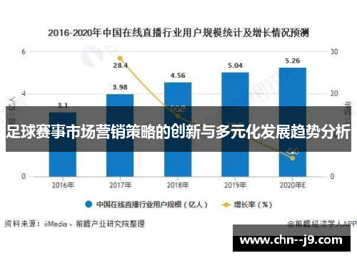 足球赛事市场营销策略的创新与多元化发展趋势分析 足球赛事市场营销策略的创新与多元化发展趋势分析