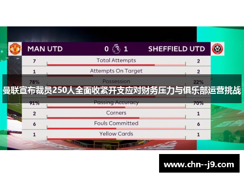 曼联宣布裁员250人全面收紧开支应对财务压力与俱乐部运营挑战