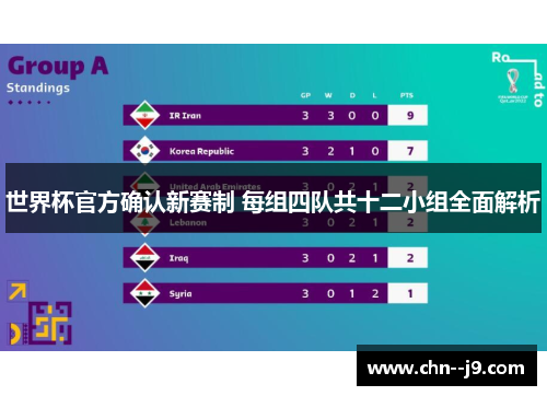 世界杯官方确认新赛制 每组四队共十二小组全面解析