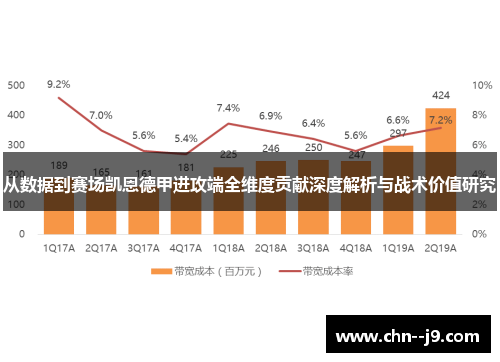 从数据到赛场凯恩德甲进攻端全维度贡献深度解析与战术价值研究 从数据到赛场凯恩德甲进攻端全维度贡献深度解析与战术价值研究