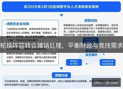 轮换阵容转会摊销处理，平衡财政与竞技需求