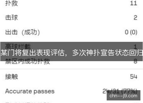 某门将复出表现评估，多次神扑宣告状态回归