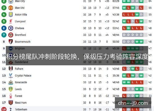 积分榜尾队冲刺阶段轮换，保级压力考验阵容深度